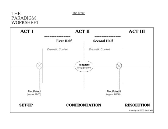 3-Act paradigm